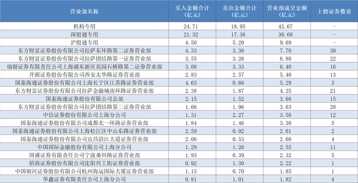 一日豪买超亿元！多路知名游资出手，稳定币、IP经济等热点受追捧