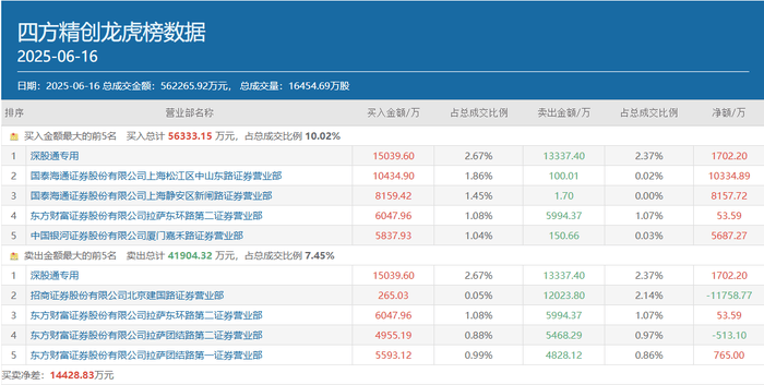 一日豪买超亿元!多路知名游资出手,稳定币、IP经济等热点受追捧