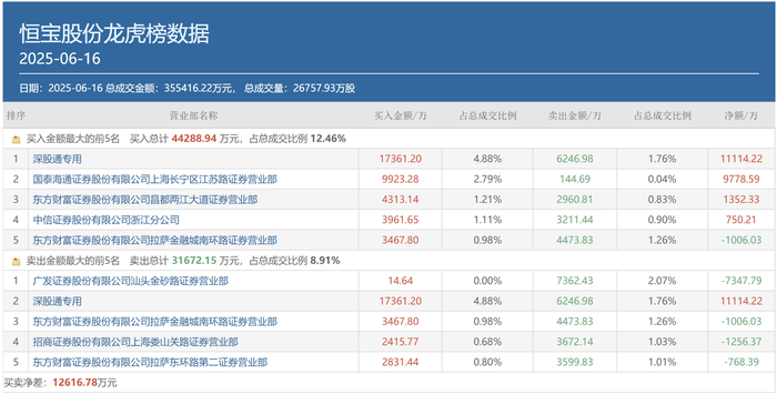 一日豪买超亿元!多路知名游资出手,稳定币、IP经济等热点受追捧