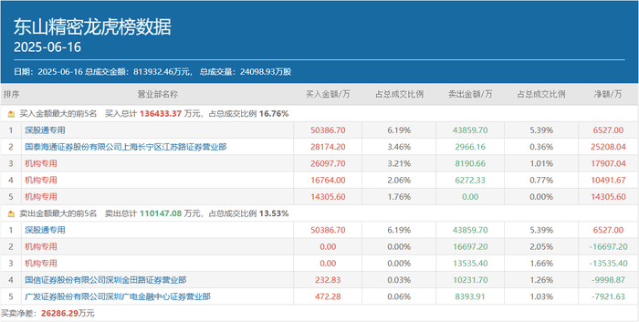 一日豪买超亿元!多路知名游资出手,稳定币、IP经济等热点受追捧