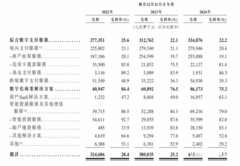 三闯港交所，富友支付业绩增收不增利，四年累计被罚690万