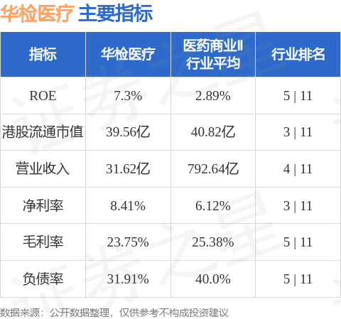 华检医疗(01931.HK)启动“IVDNewCo Exchange” 全球首个聚焦医疗创新药NewCo高科技资产的RWA交易所生态及“IVDD”稳定币计划