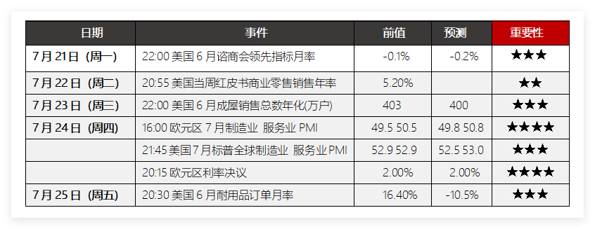 美元兑人民币或保持震荡走势