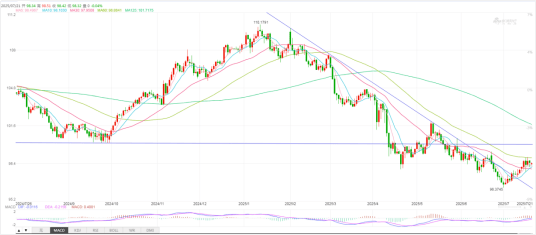 美元兑人民币或保持震荡走势