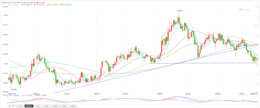 美元兑人民币或保持震荡走势