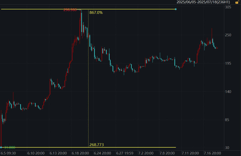 特朗普稳定币法案生效后首单IPO:加密交易所Bullish申请上市