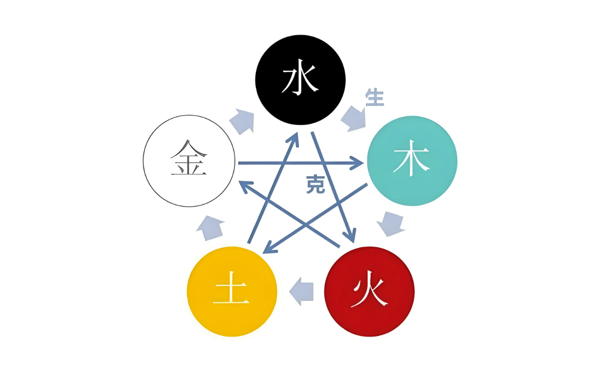 名字五行相克的两个字能用吗,为什么取名相克的五行不能搭配一起