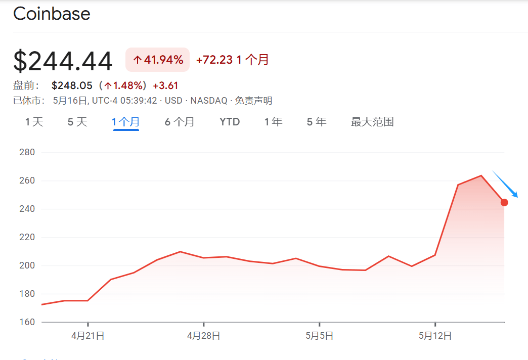 美国最大加密货币交易所Coinbase陷数据泄露危机,损失或高达4亿美元,加密货币安全如何保障?
