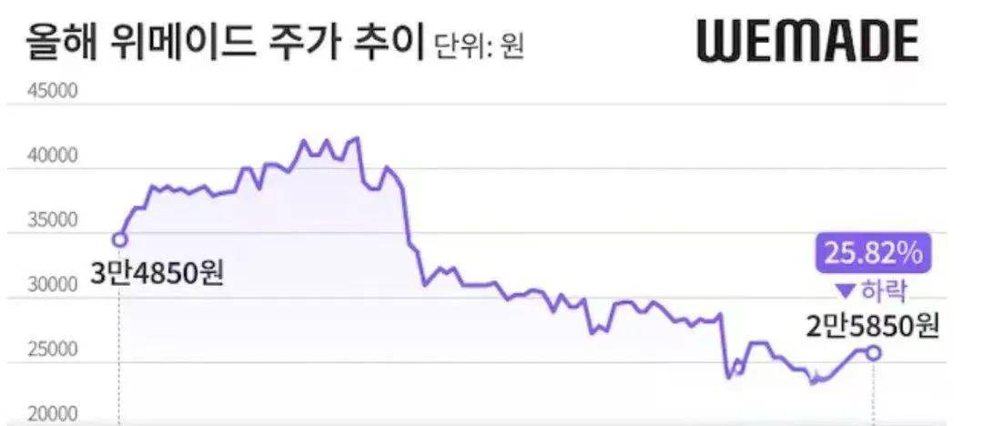 全智贤老公炒币血亏，女神频繁营业被指“救夫”，真相是……
