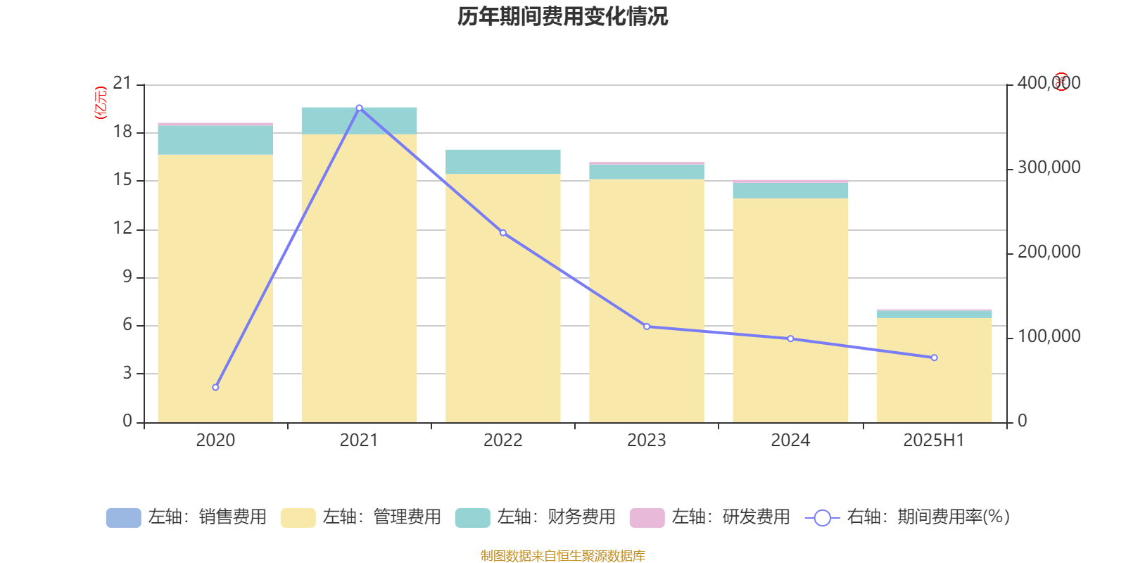 国盛金控:2025年上半年净利润2.09亿元 同比增长369.91%