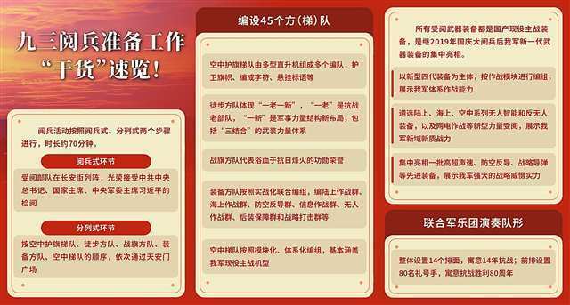 阅兵时长约70分钟，45个方（梯）队、国之重器齐上场