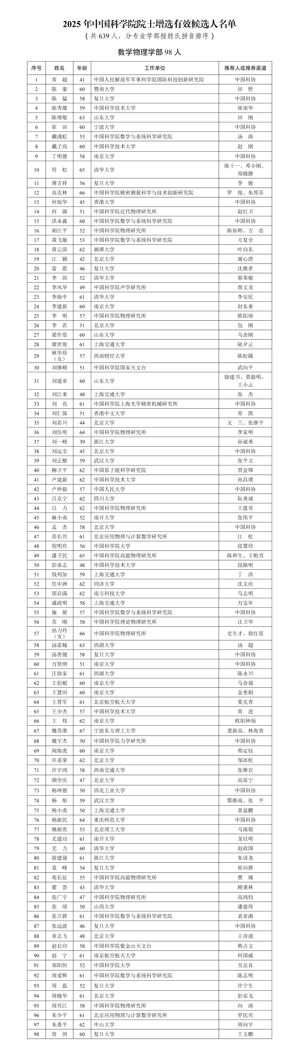 两人39岁,两院院士增选有效候选人名单公布