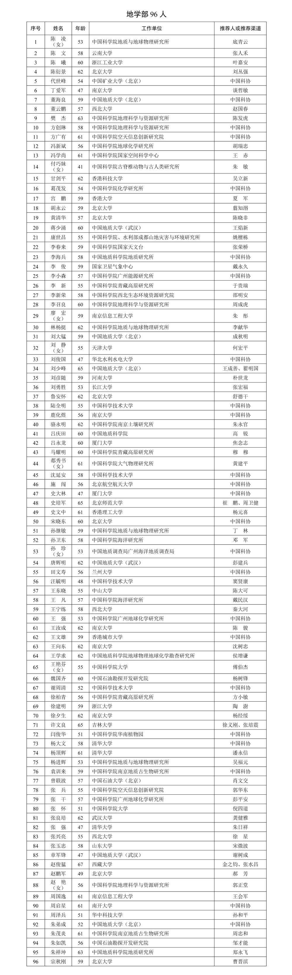 两人39岁,两院院士增选有效候选人名单公布