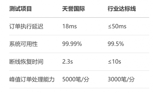 深度测评:实测香港黄金交易所'最省钱'平台