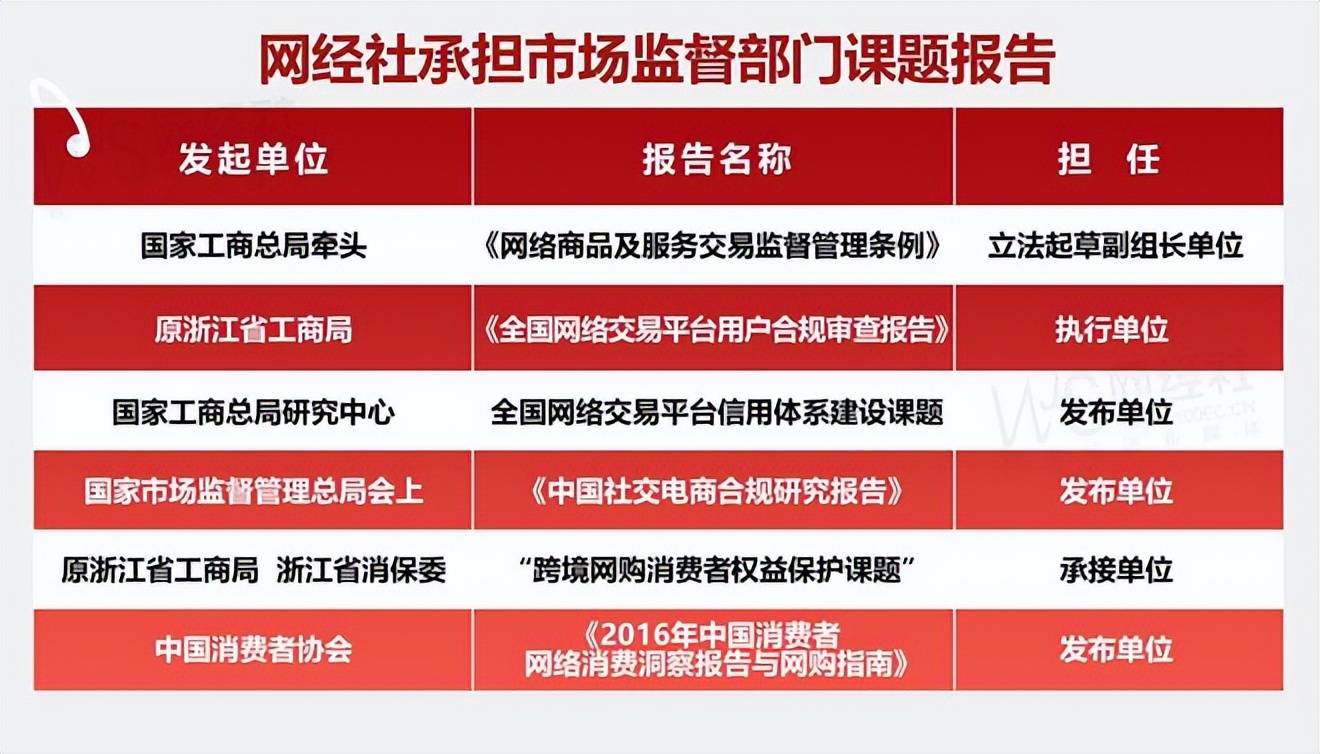 曹磊:《互联网平台价格行为规则》标志平台经济监管从“集中整治”转向“规则构建”