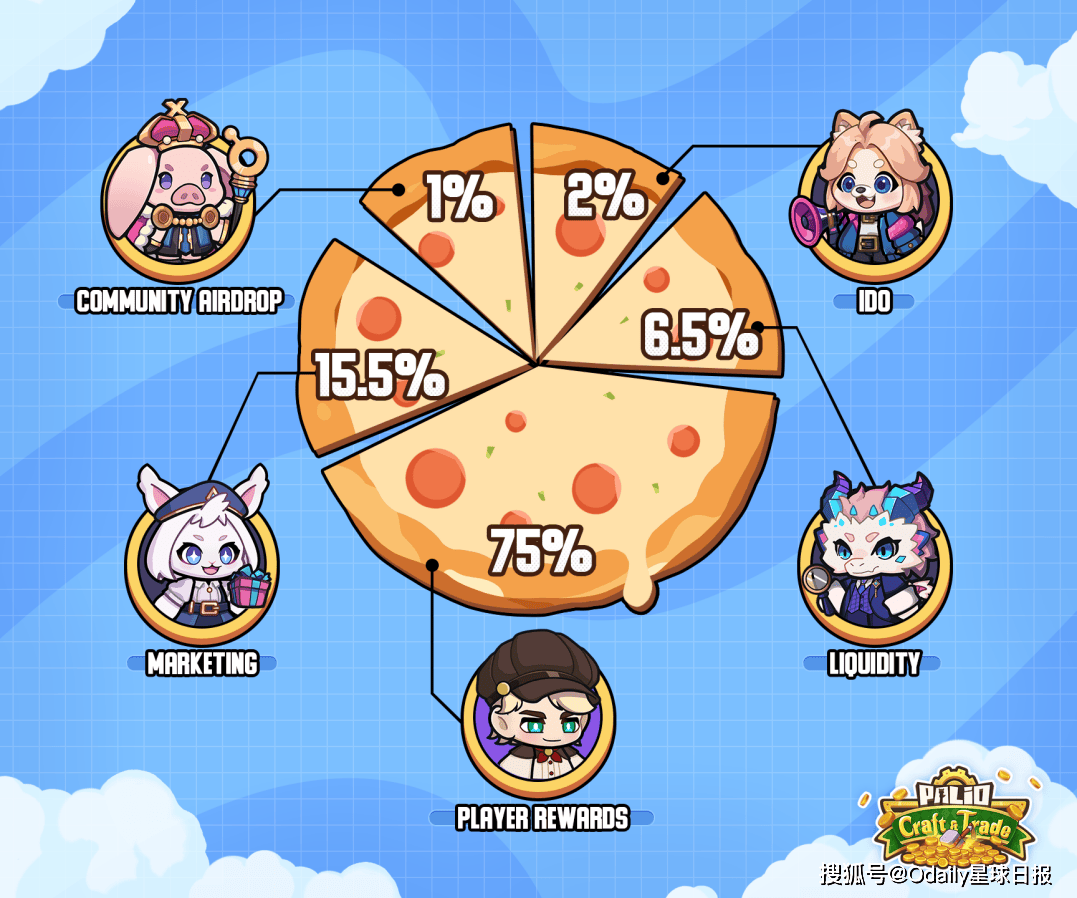 无VC无团队预留，PalioAI（PAL）TGE上线Binance Wallet