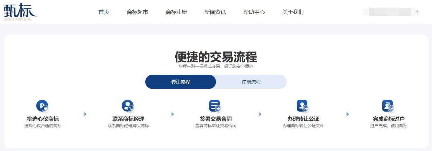 告别选择困难症:手把手教你挑选靠谱的商标交易平台