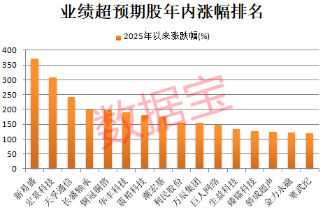 000851,连续16个一字跌停,跌破1元/股!业绩超预期+社保基金重仓股出炉,市盈率最低不到6倍