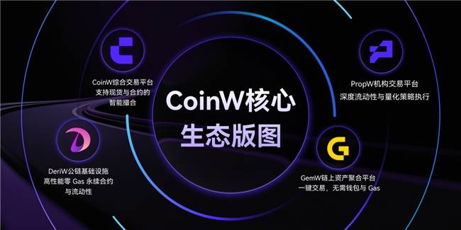 CoinW 打造全栈式智能交易平台,开启高效安全交易新时代