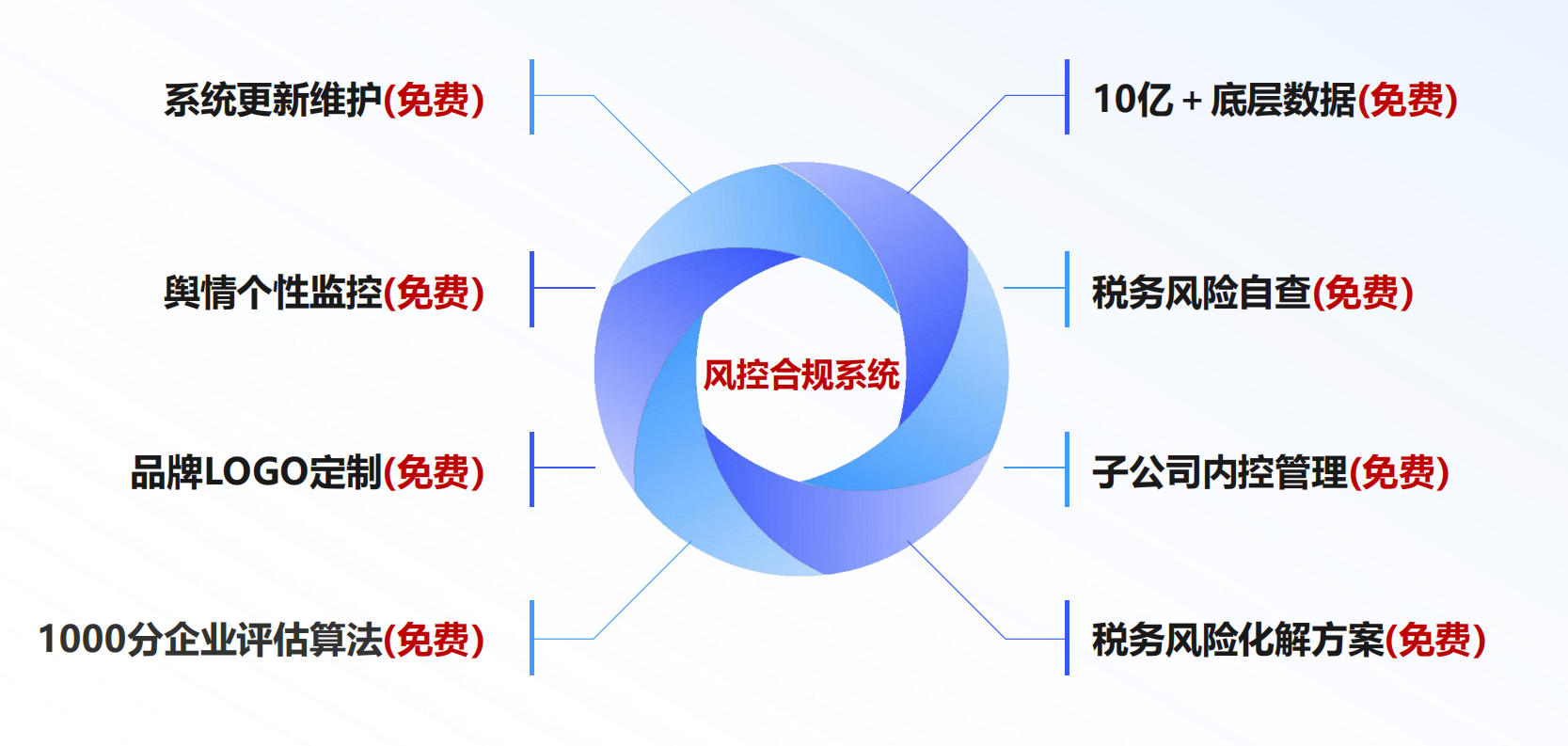 犀牛卫-风控系统：可视化风控系统在数字货币交易平台的风险管理