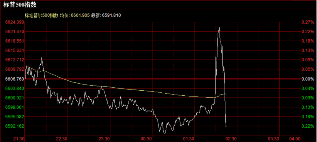 重磅!美联储宣布:降息25个基点,将如何影响中国资产?