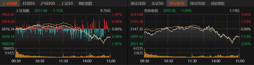 A股午后急跌,什么情况?