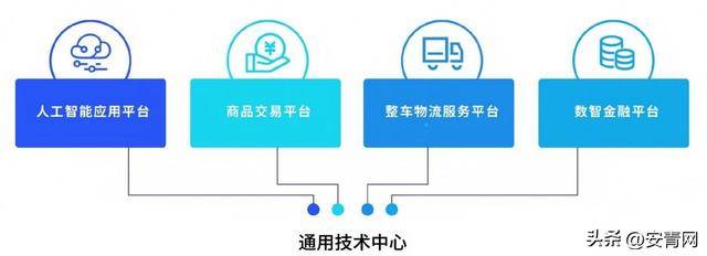 万联易达商品交易平台 开启产业互联网智慧转型新阶段