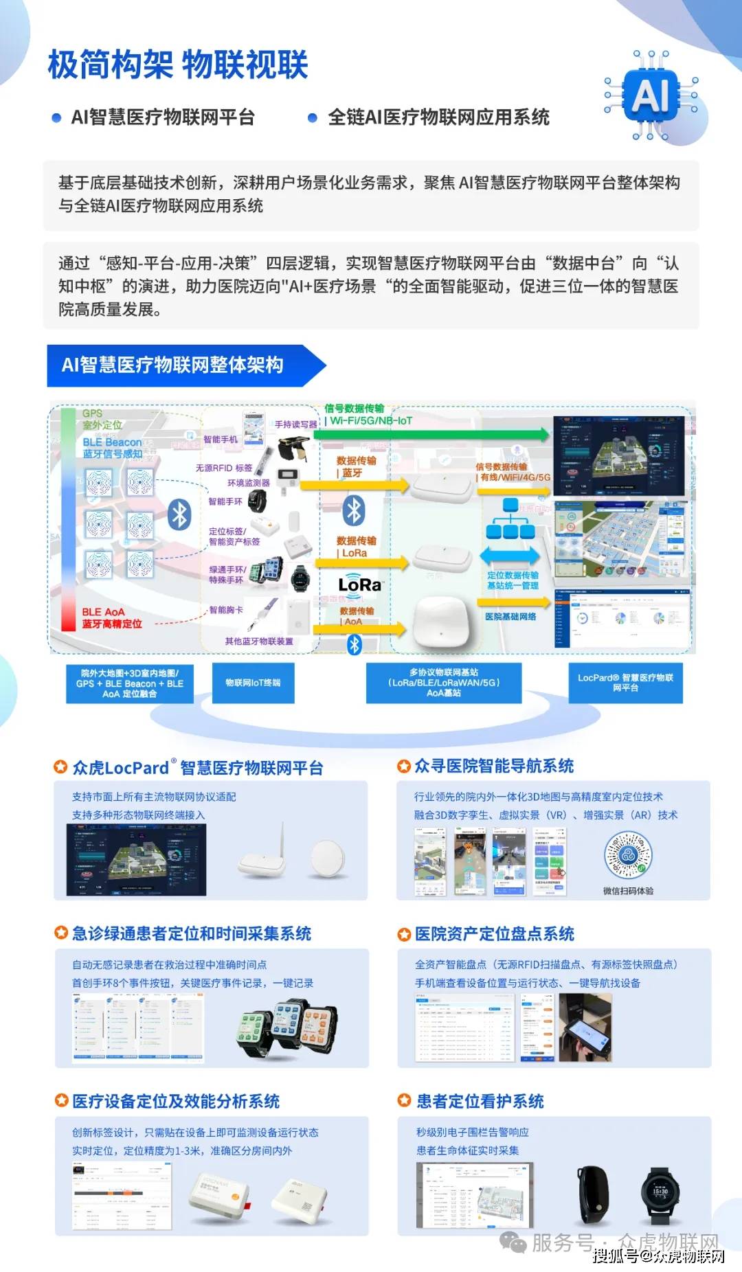 全链AI医疗物联网应用 | 众虎公司诚邀您相聚2025 DMHC大会