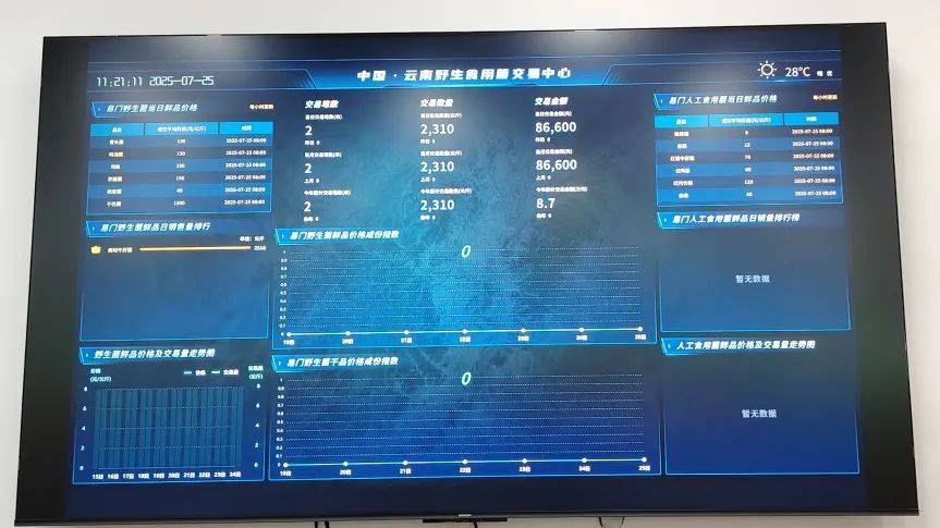 中国・云南野生食用菌交易中心数字化交易平台正式上线