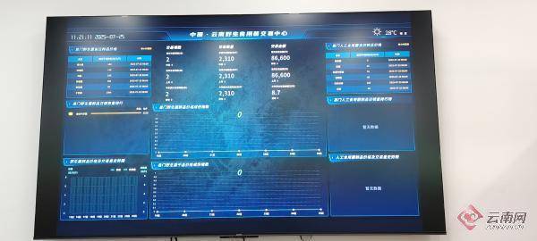 中国·云南野生食用菌交易中心数字化交易平台正式上线 赋能易门食用菌产业高质量发展