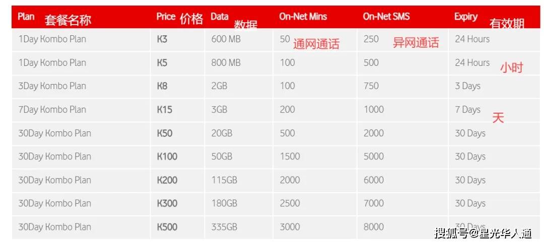 2025巴布亚新几内亚vodafone话费流量充值攻略 | 官网 | APP | 常用话费流量查询 | 话费充值平台介绍