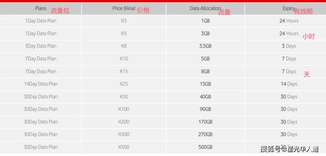 2025巴布亚新几内亚vodafone话费流量充值攻略 | 官网 | APP | 常用话费流量查询 | 话费充值平台介绍
