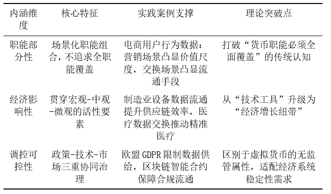 数据准货币：数字时代的新型货币