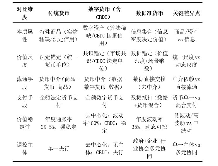 数据准货币:数字时代的新型货币