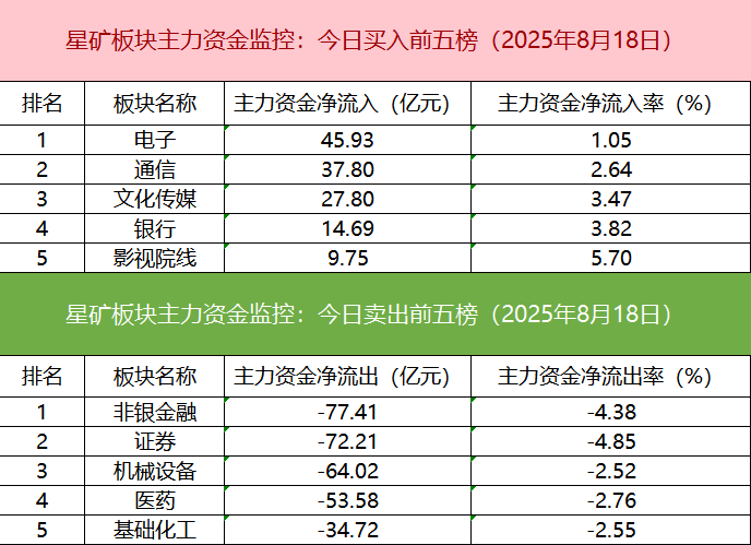 【数据看盘】机构大幅加仓数字货币概念股 游资、量化活跃度逆势下降