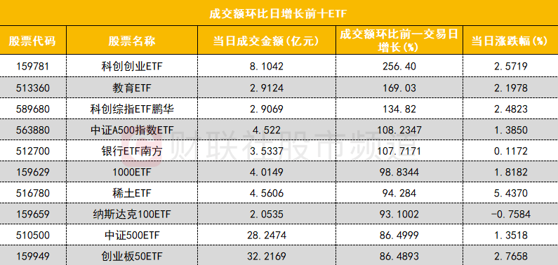 【数据看盘】机构大幅加仓数字货币概念股 游资、量化活跃度逆势下降