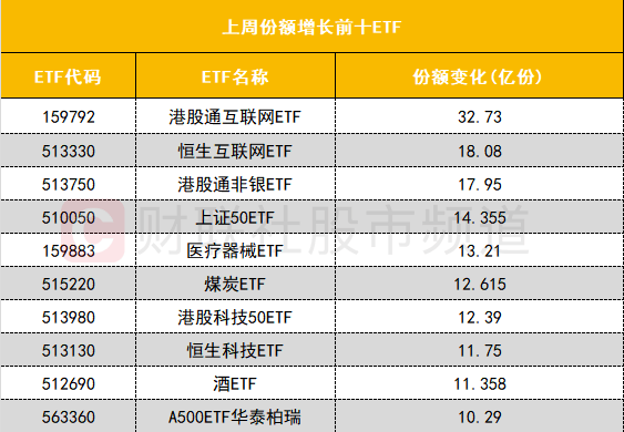 【数据看盘】机构大幅加仓数字货币概念股 游资、量化活跃度逆势下降