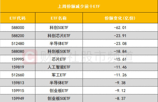 【数据看盘】机构大幅加仓数字货币概念股 游资、量化活跃度逆势下降