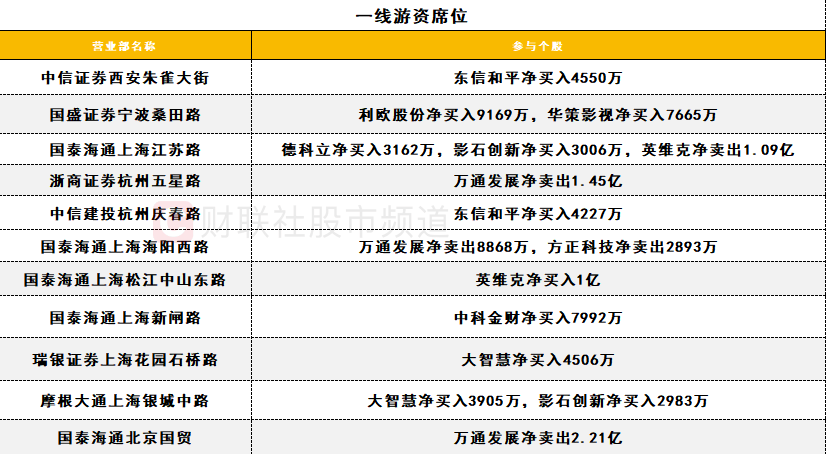 【数据看盘】机构大幅加仓数字货币概念股 游资、量化活跃度逆势下降
