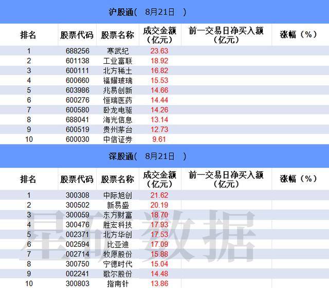 数据看盘机构减仓数字货币概念股 机器人概念股遭游资甩卖