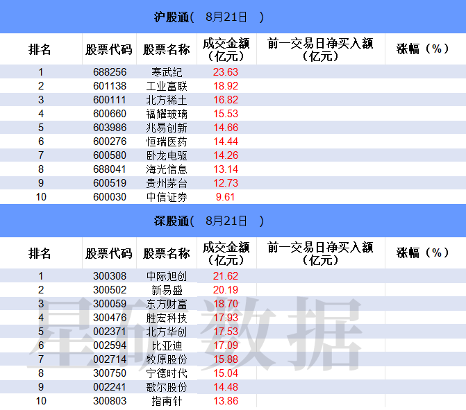 【数据看盘】机构减仓数字货币概念股 机器人概念股遭游资甩卖