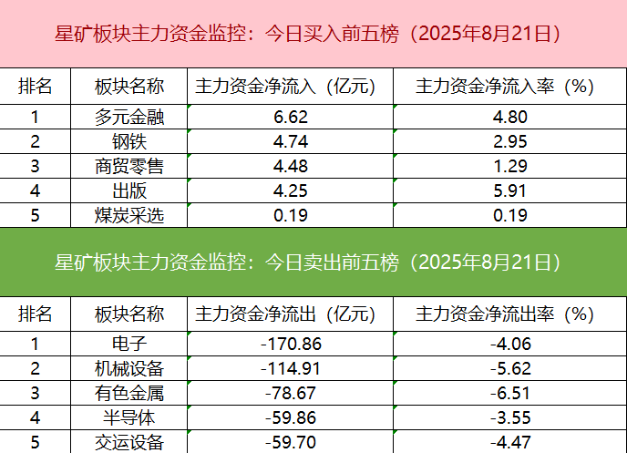 【数据看盘】机构减仓数字货币概念股 机器人概念股遭游资甩卖