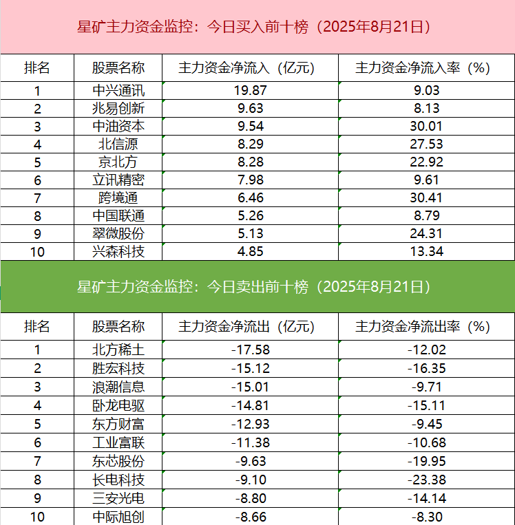 【数据看盘】机构减仓数字货币概念股 机器人概念股遭游资甩卖