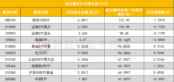 【数据看盘】机构减仓数字货币概念股 机器人概念股遭游资甩卖