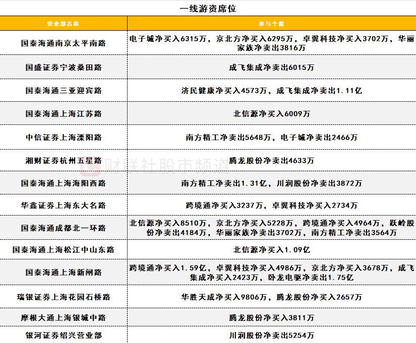 【数据看盘】机构减仓数字货币概念股 机器人概念股遭游资甩卖