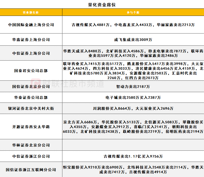 【数据看盘】机构减仓数字货币概念股 机器人概念股遭游资甩卖