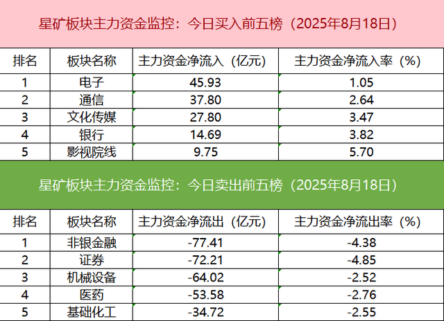 数据看盘机构大幅加仓数字货币概念股 游资、量化活跃度逆势下降