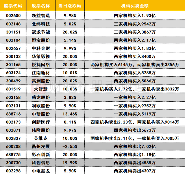 数据看盘机构大幅加仓数字货币概念股 游资、量化活跃度逆势下降