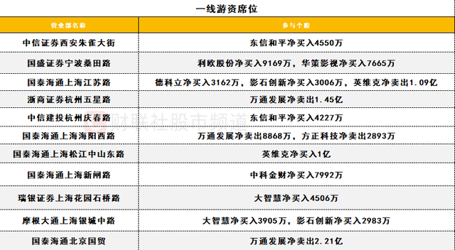 数据看盘机构大幅加仓数字货币概念股 游资、量化活跃度逆势下降
