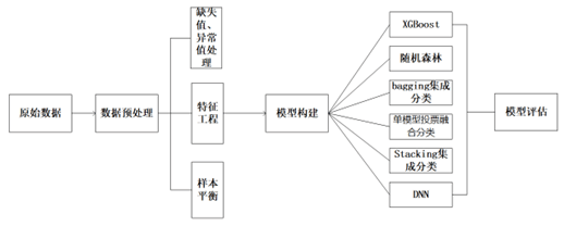 Python金融市场的Catboost，BiLSTM，PSO预测模型实践：电信数据，加密货币，股票数据预测